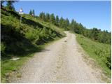 Bad Kleinkirchheim - Rossalmhütte